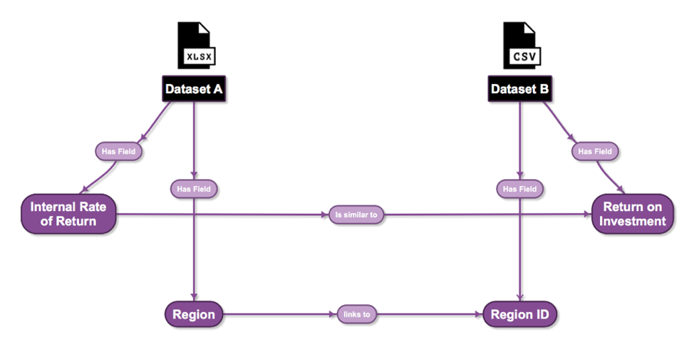 Example of Knowledge Graph for data governance